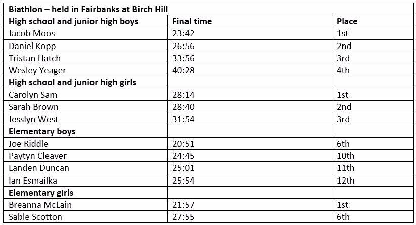 20150323-biathlon_results